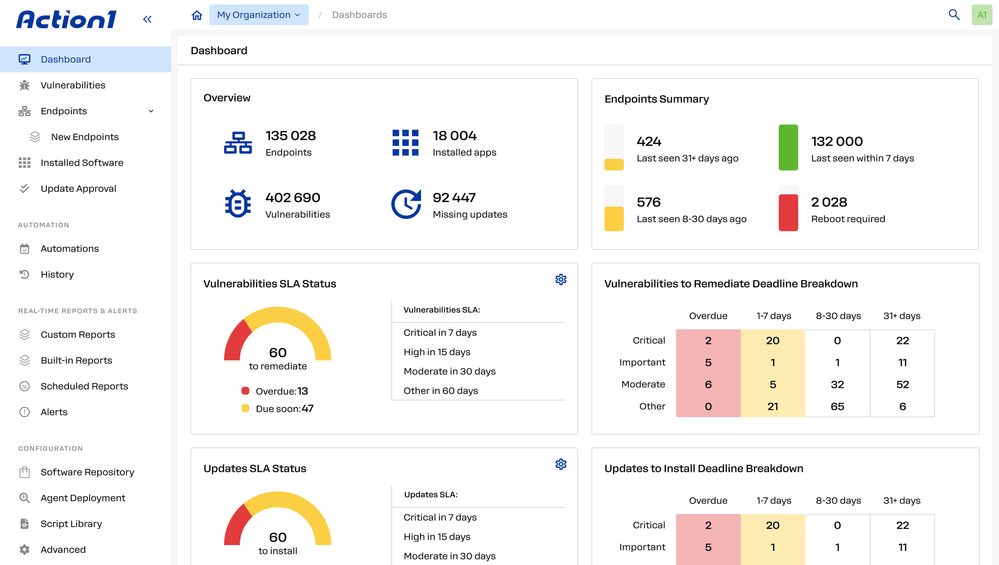 Free Patch Management Solution | Action1