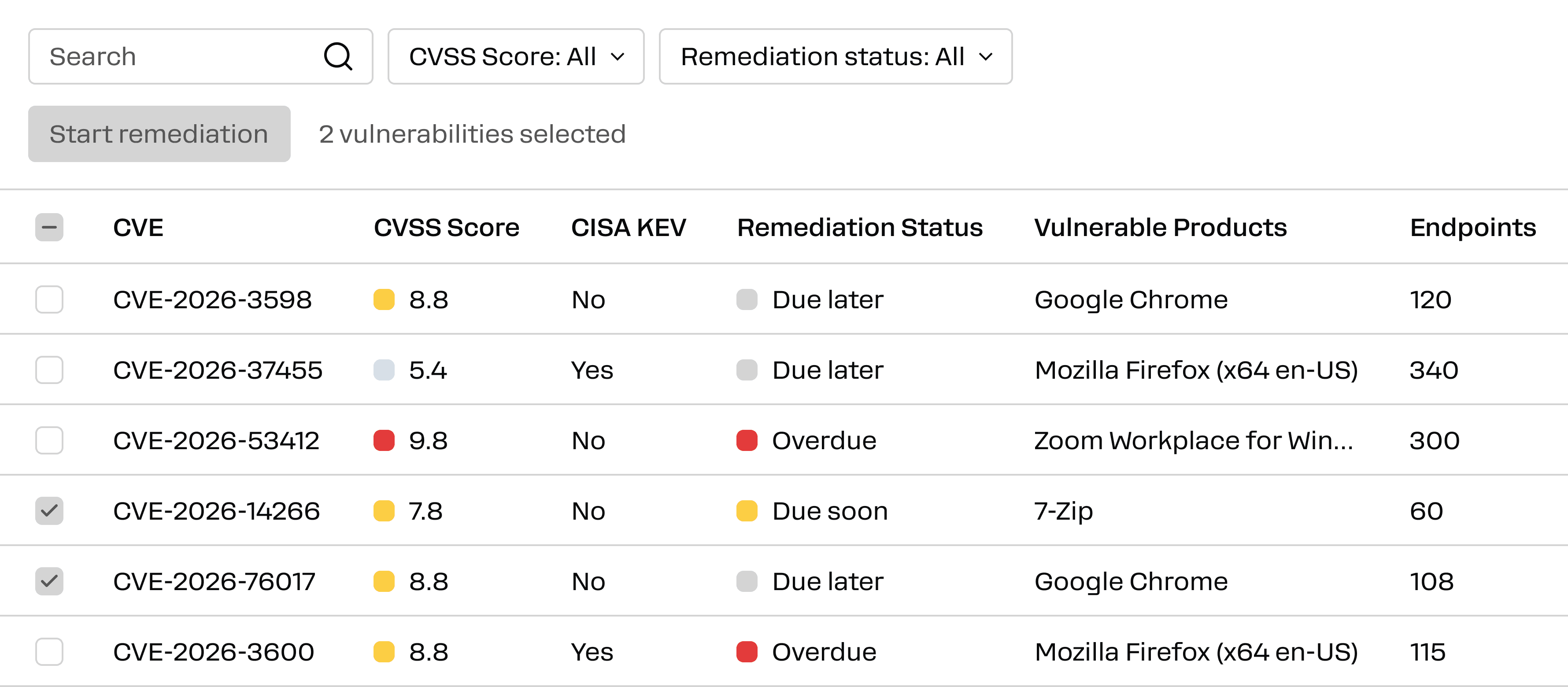 Action1 third-party patch management dashboard screenshot