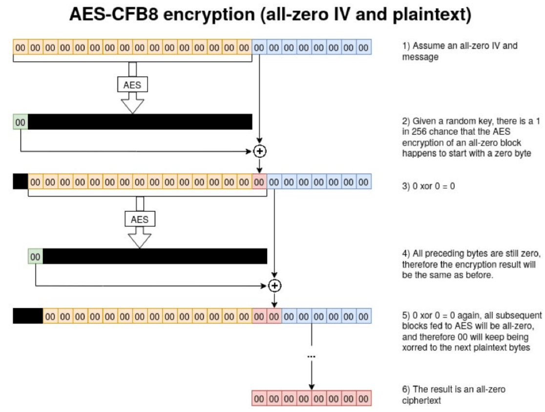 zerologon2 Remotely Run PS Scripts
