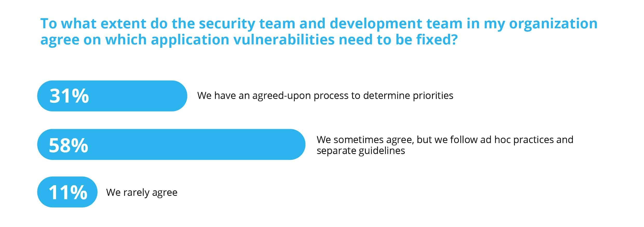 vulnerability remediation management article vulnerability remediation plan process action1 rmm blog