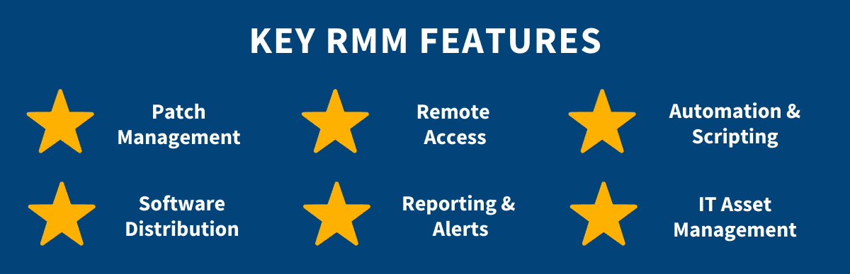 what is remote monitoring features?
