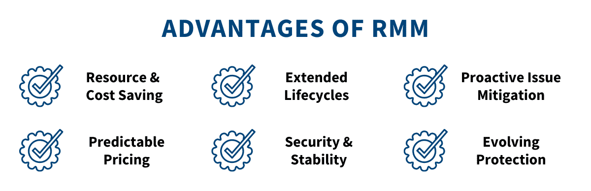 Copy of 2 Blog feature image (1200 × 388px) what is rmm and its advantages