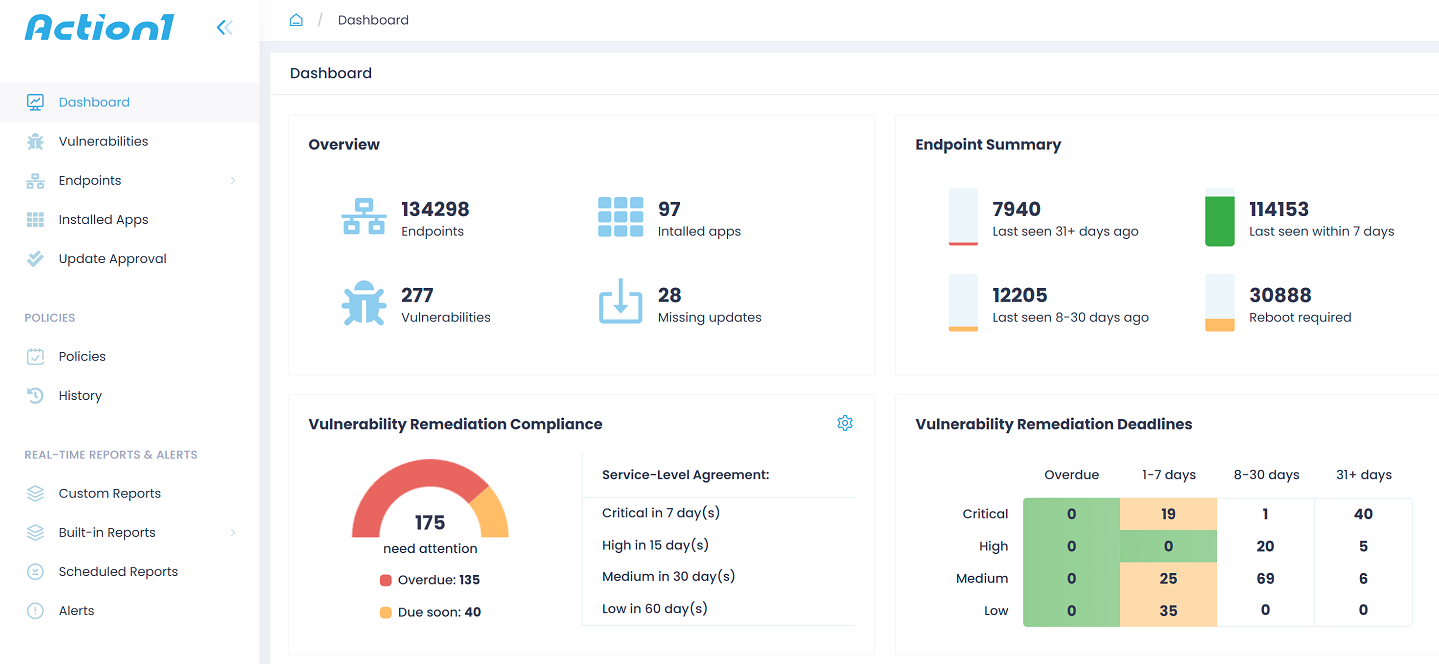 action1-dashboard Action1 Dashboard