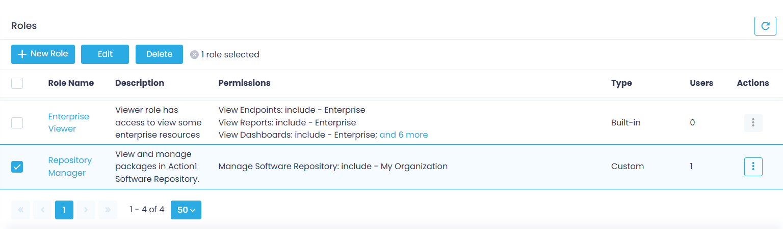 edit_role Manage user access to Action1