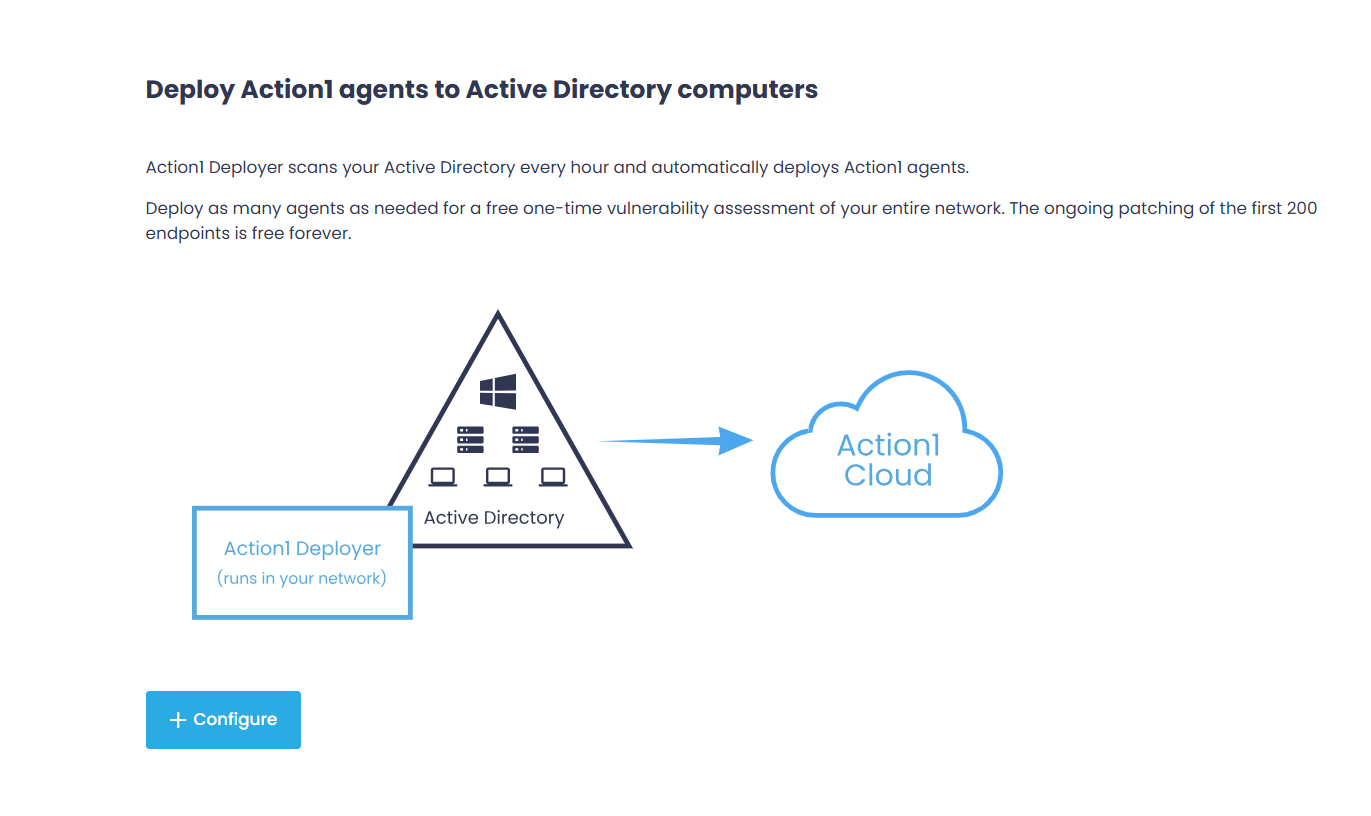 A1 Deployer - new Action1 Agent Deployment