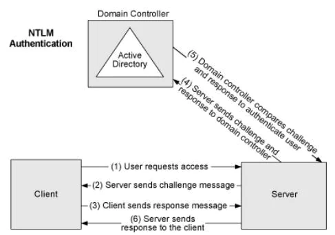 what is zerologon vulnerability action1 blog