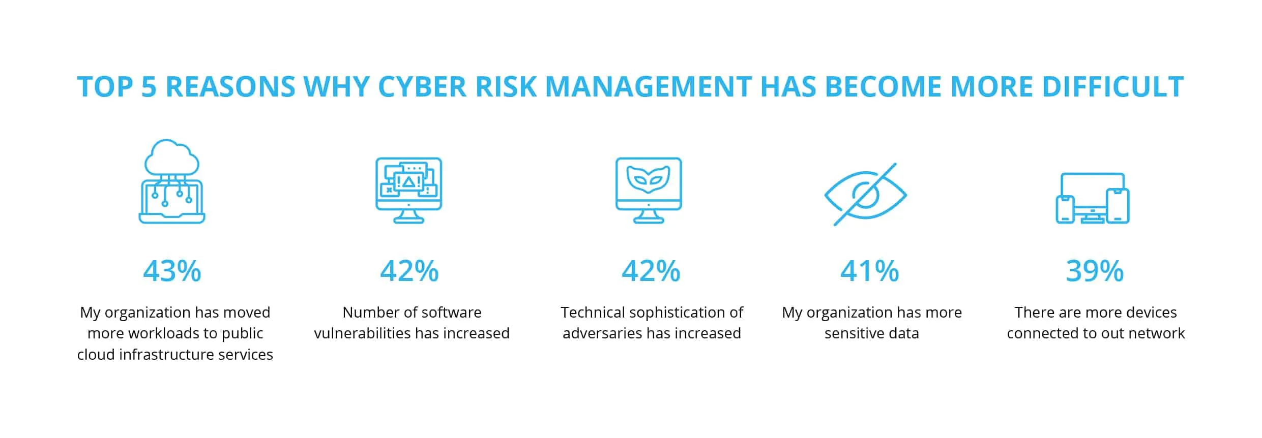 vulnerability remediation management challenges action1 blog