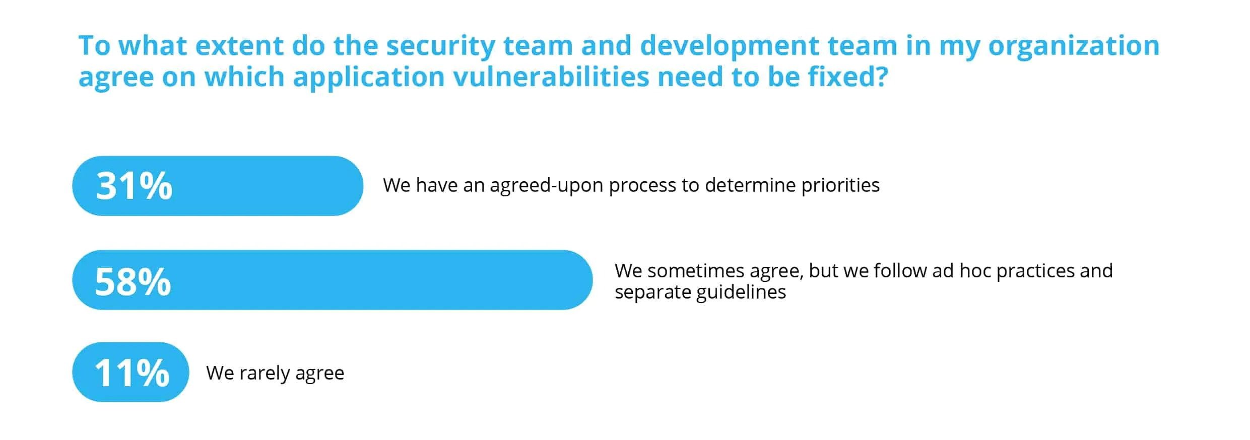 vulnerability remediation plan process action1 blog