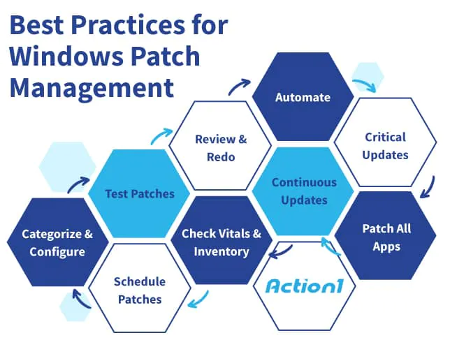 windows workstation patch management cycle action1 rmm