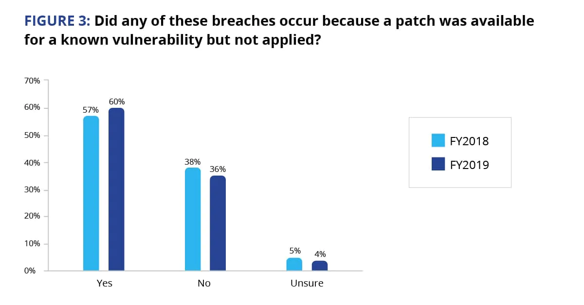 information security patch management strategies action1 blog