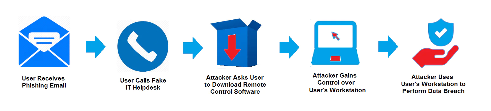 identify installed software on your endpoints