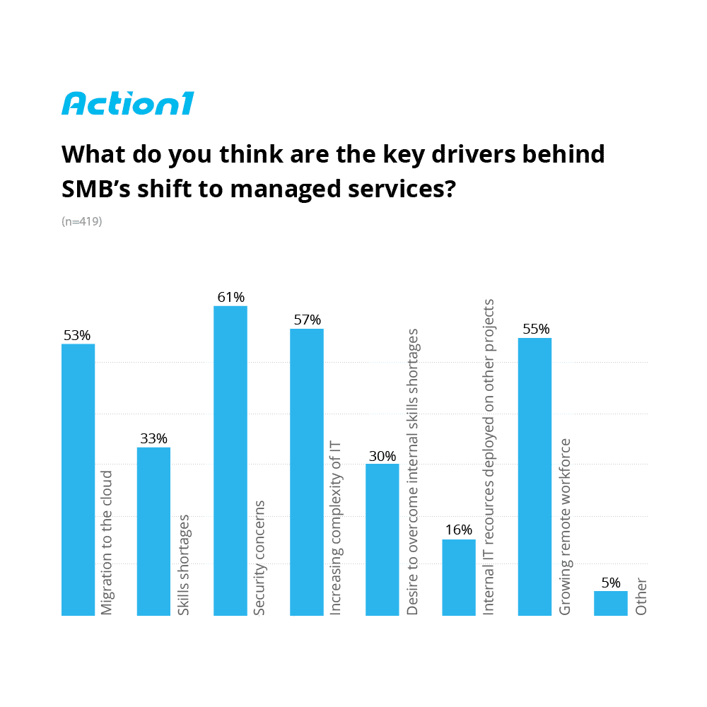 startup msp business errors action1 blog