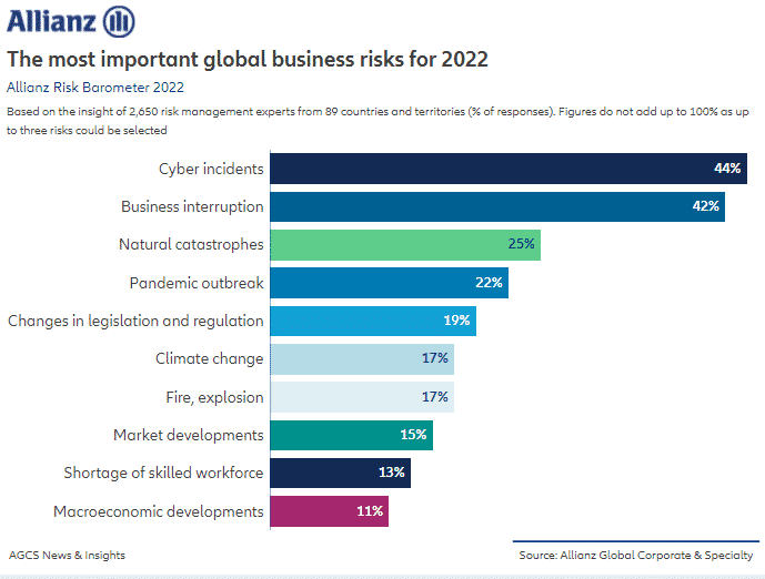 what is the most common threat to information security in an organization