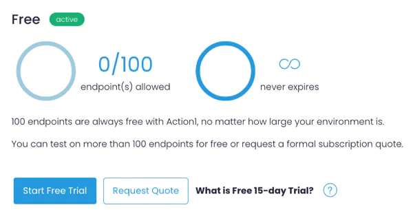 The subscription dashboard