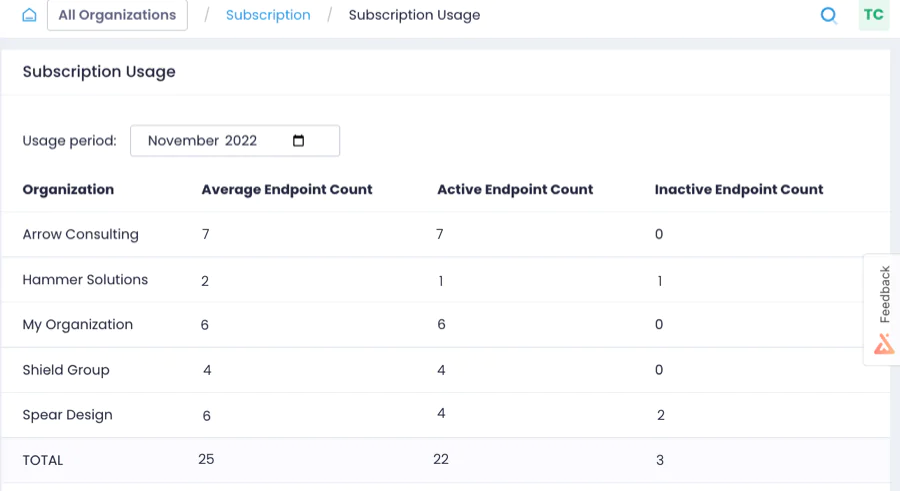 Subscription usage