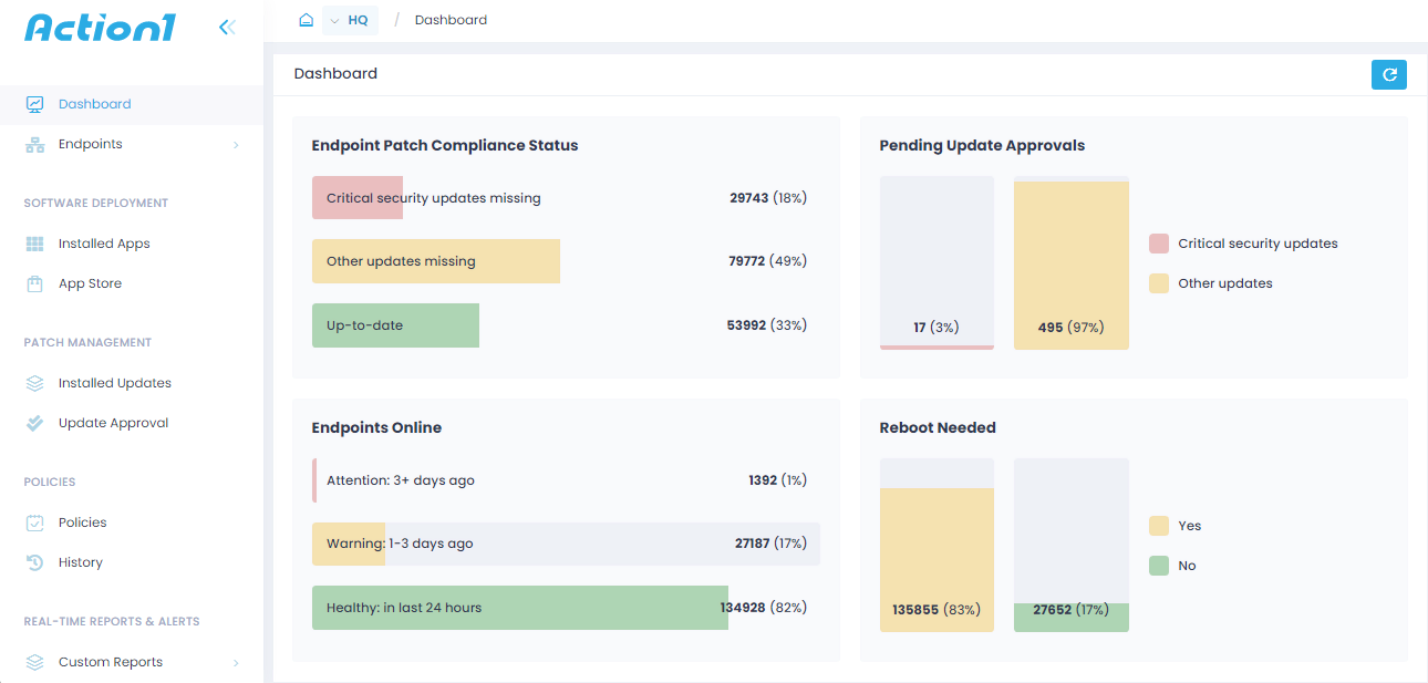 Action1 Dashboard Screen