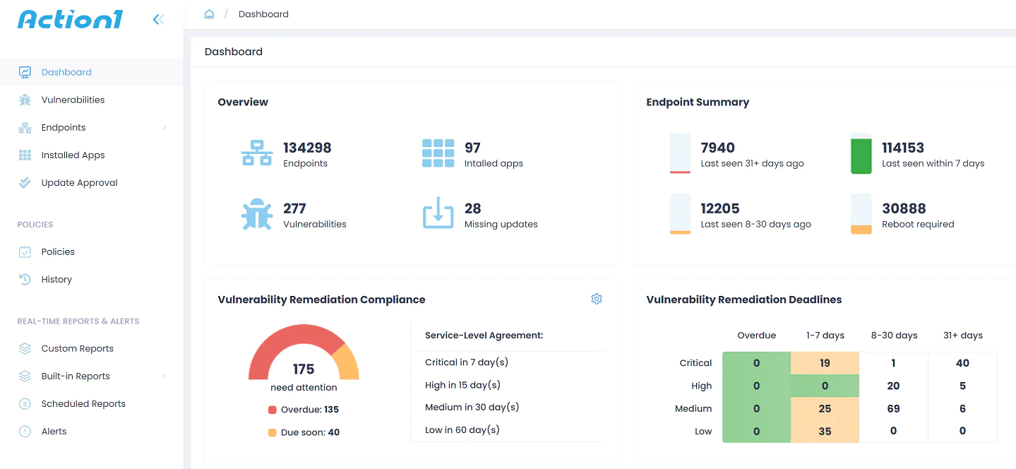 Action1 Dashboard Screen