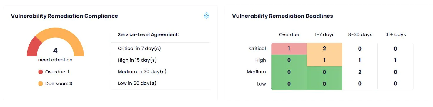 Compliance reports - Vulnerabilities