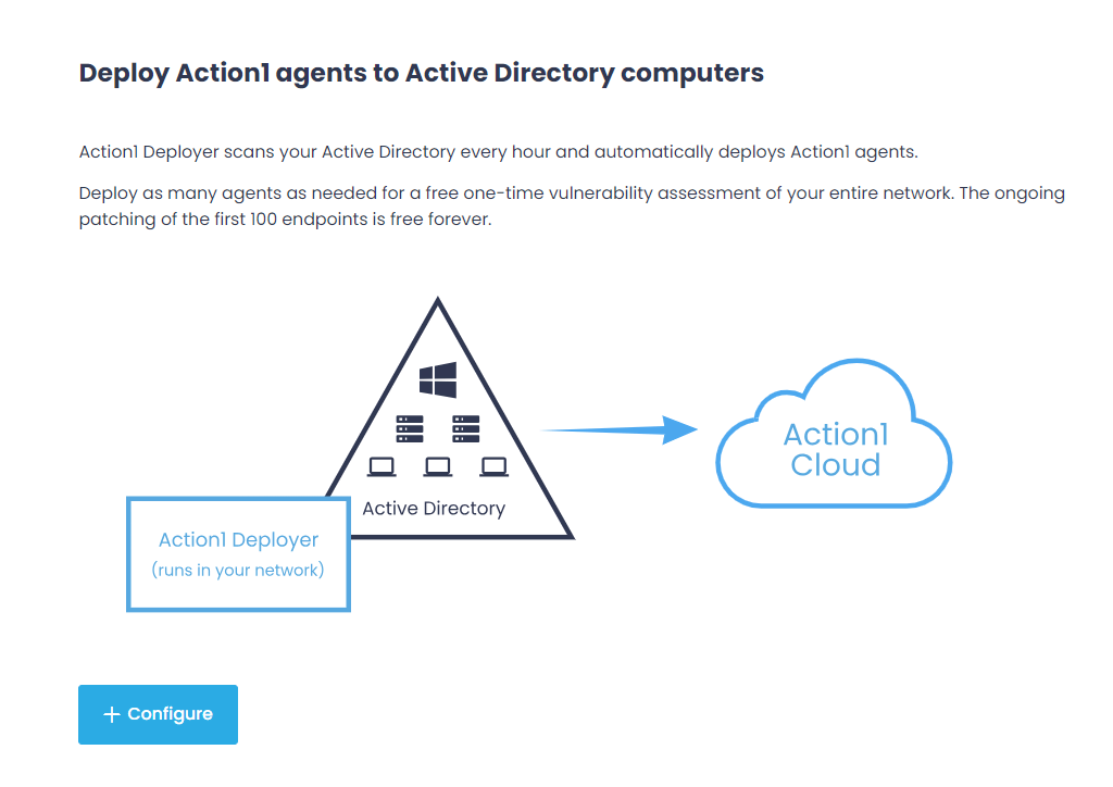 Action1 Agent Deployment