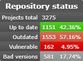 Repository status