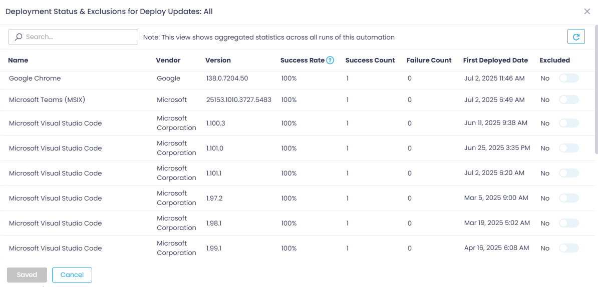 Manage user access to Action1