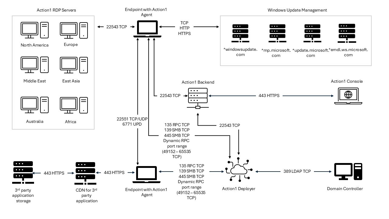 Creating a new package