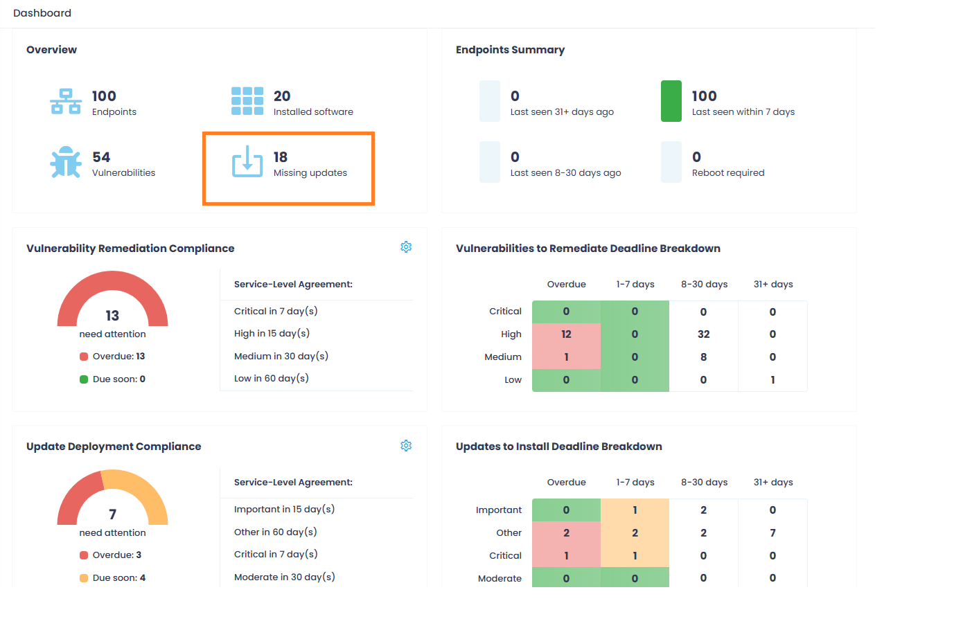 dashboard-drill-down Approval status