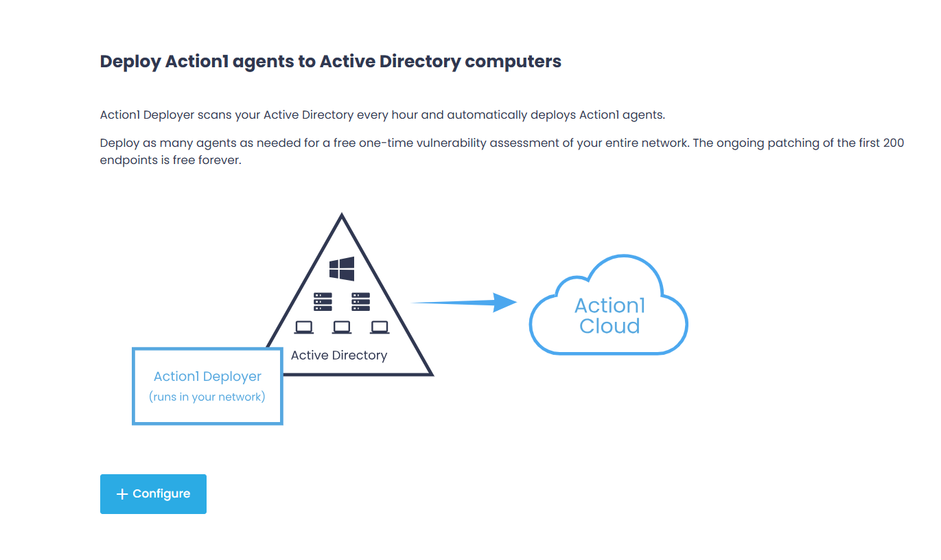 Action1 Agent Deployment