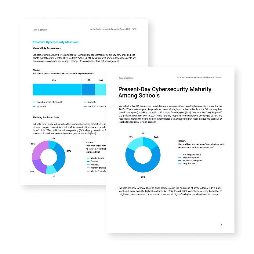 Create the Action1 2022 SMB IT Security Needs Report Page