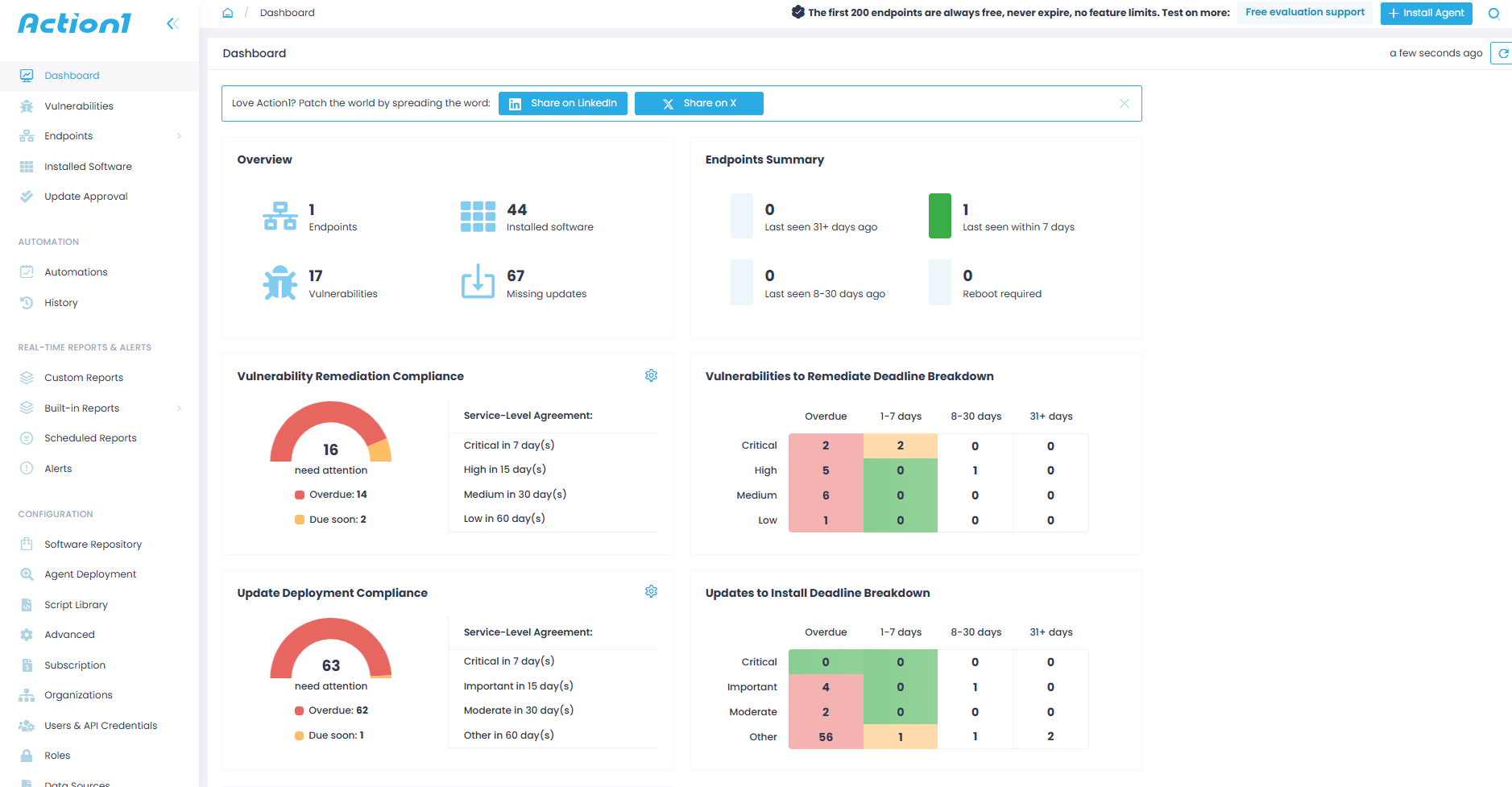 Central Dashboard
