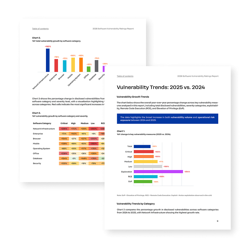 Create the Action1 2022 SMB IT Security Needs Report Page