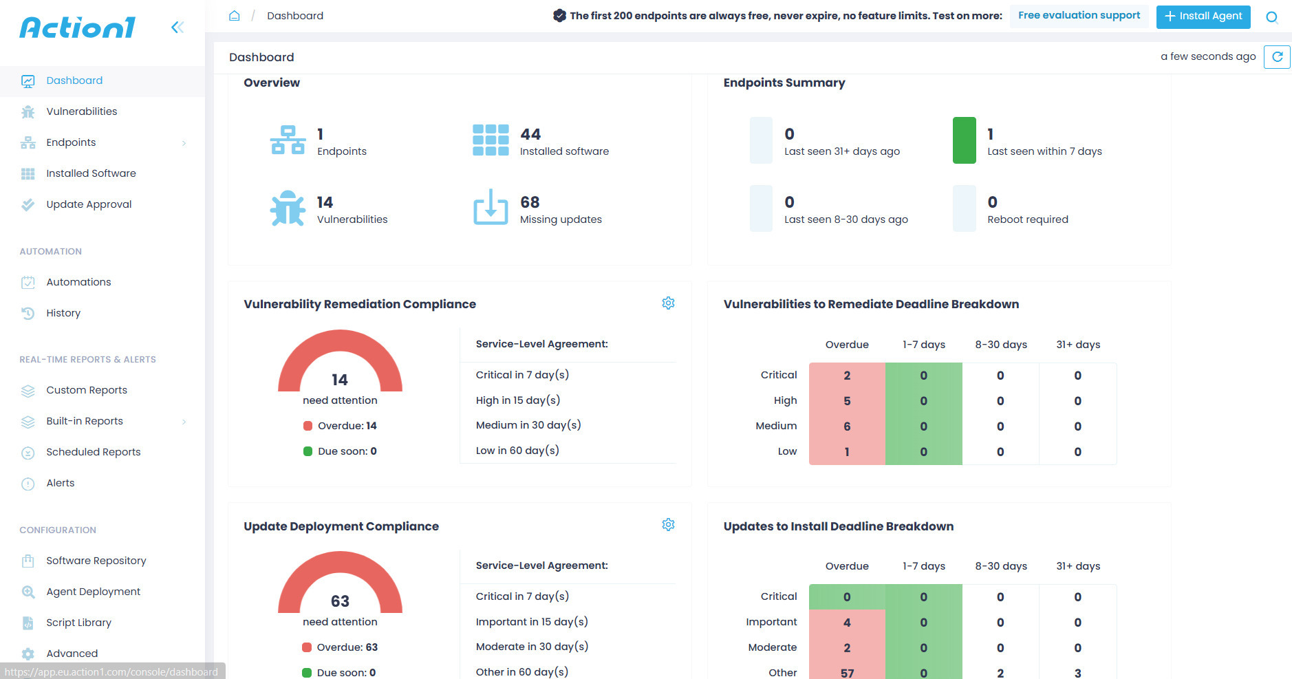 Central Dashboard
