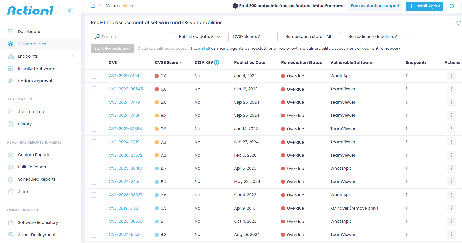 Real-time assessment of software and OS vulnerabilities.