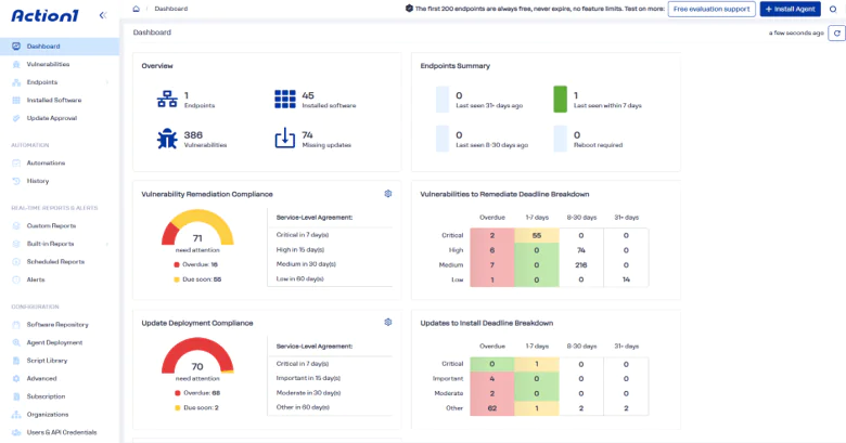 Action1 Dashboard