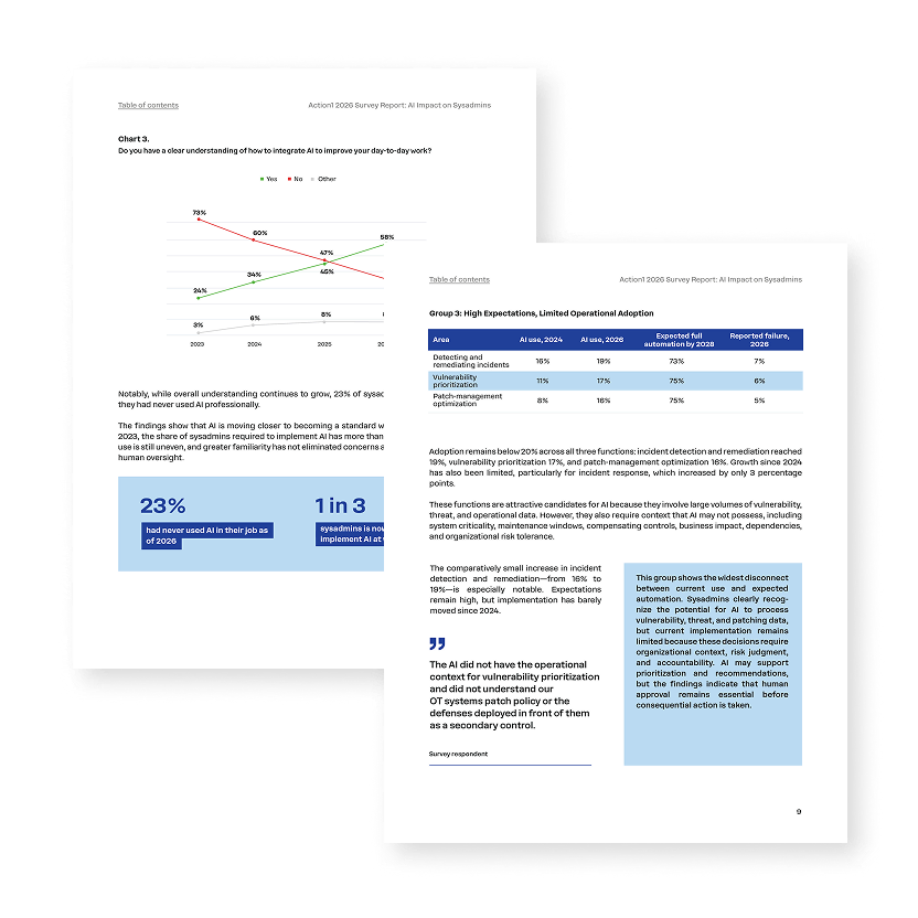 Create the Action1 2022 SMB IT Security Needs Report Page