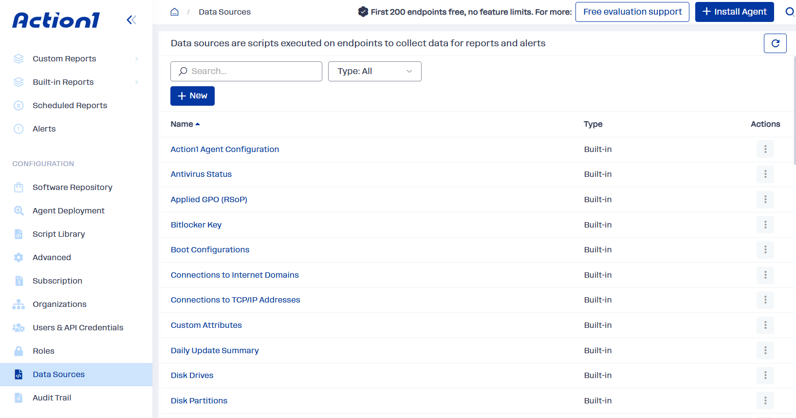 Data Sources list