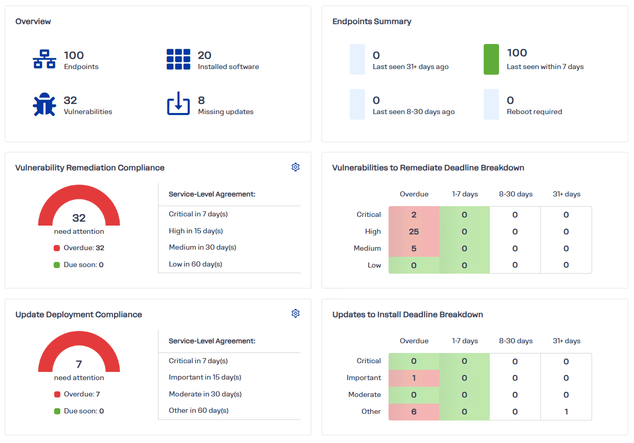 getting-started-dashboard-widgets Dashboard with widgets
